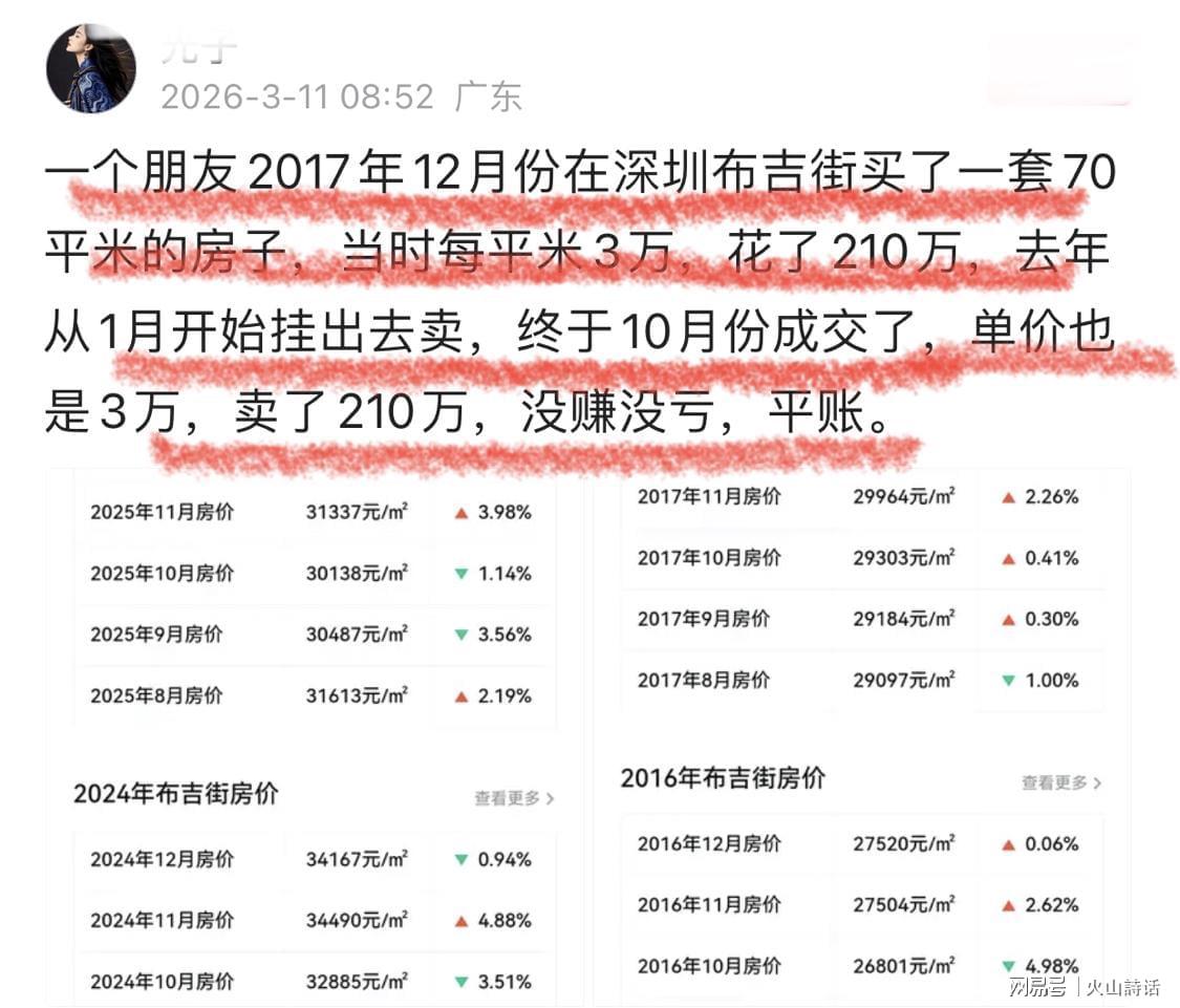 开云-终于平账了！一深圳业主2017年花210万买70平米房子，如今卖210万